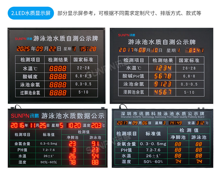 LED水质显示屏-相关推荐