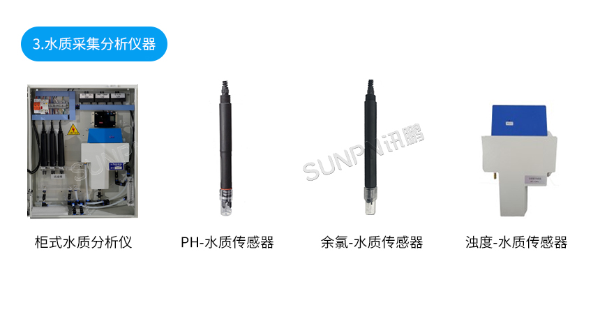 LED水质显示屏-相关推荐