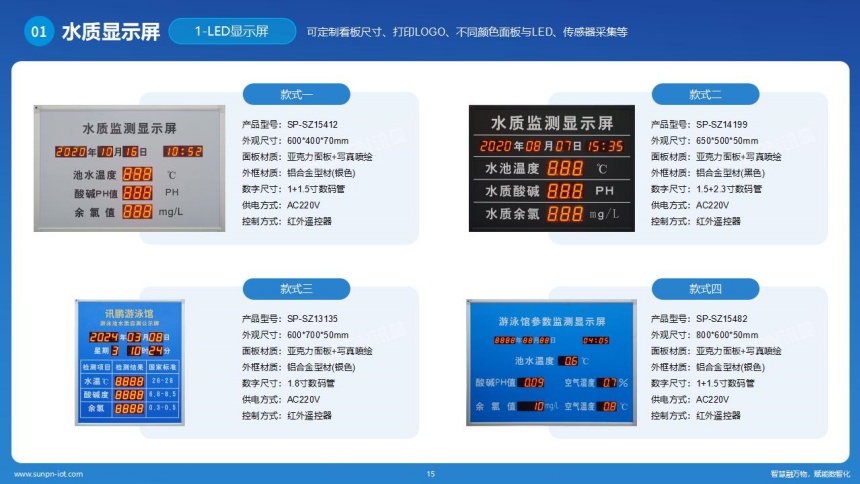 讯鹏科技水质检测系统-LED水质牌