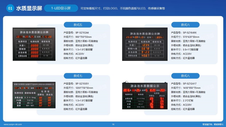 讯鹏科技水质检测系统-LED水质牌