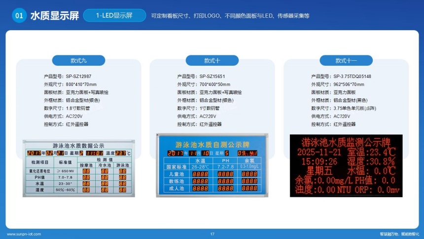讯鹏科技水质检测系统-LED水质牌