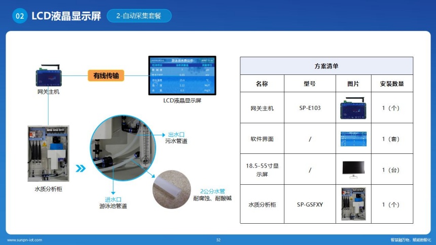 讯鹏科技水质检测系统-液晶自动采集方案