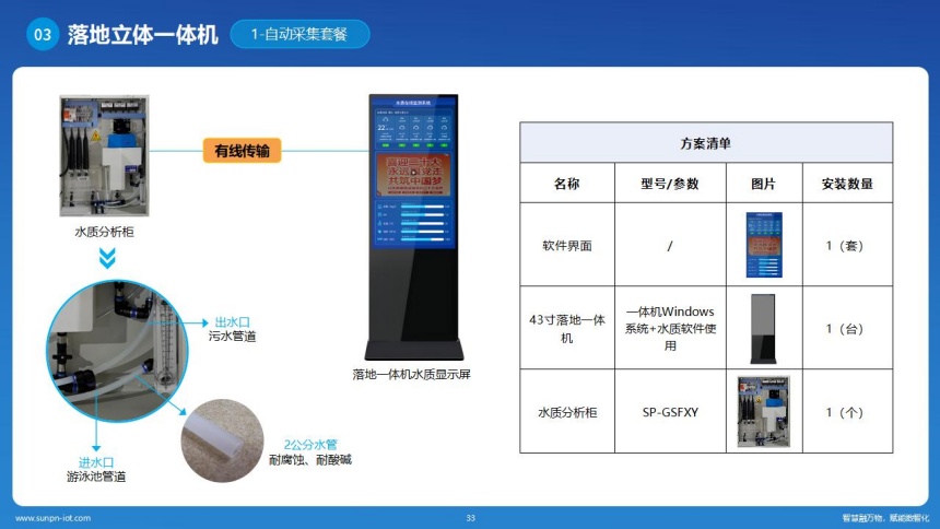 讯鹏科技水质检测系统-一体机方案