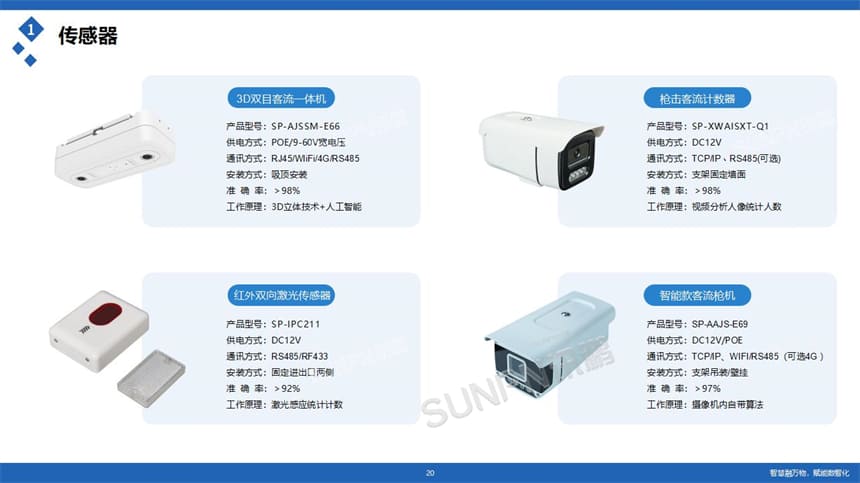 讯鹏科技客流统计系统-客流计数器设备