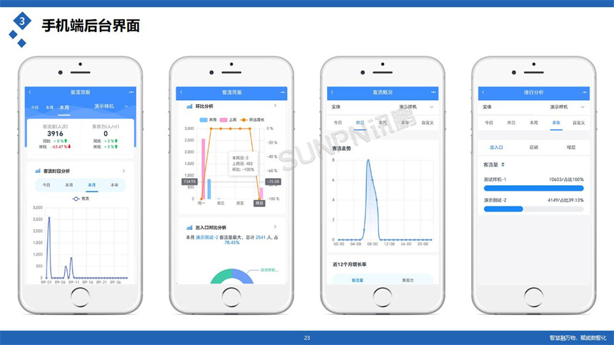 讯鹏科技客流统计系统-手机端后台