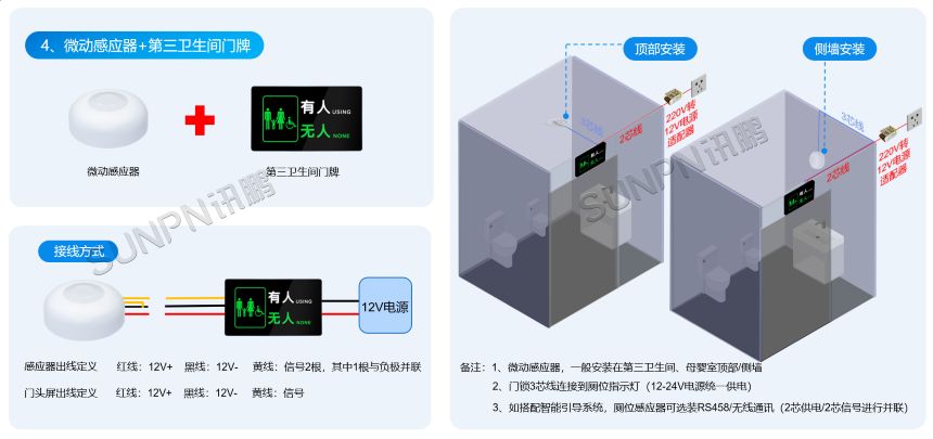 讯鹏智慧公厕-有线通讯方案