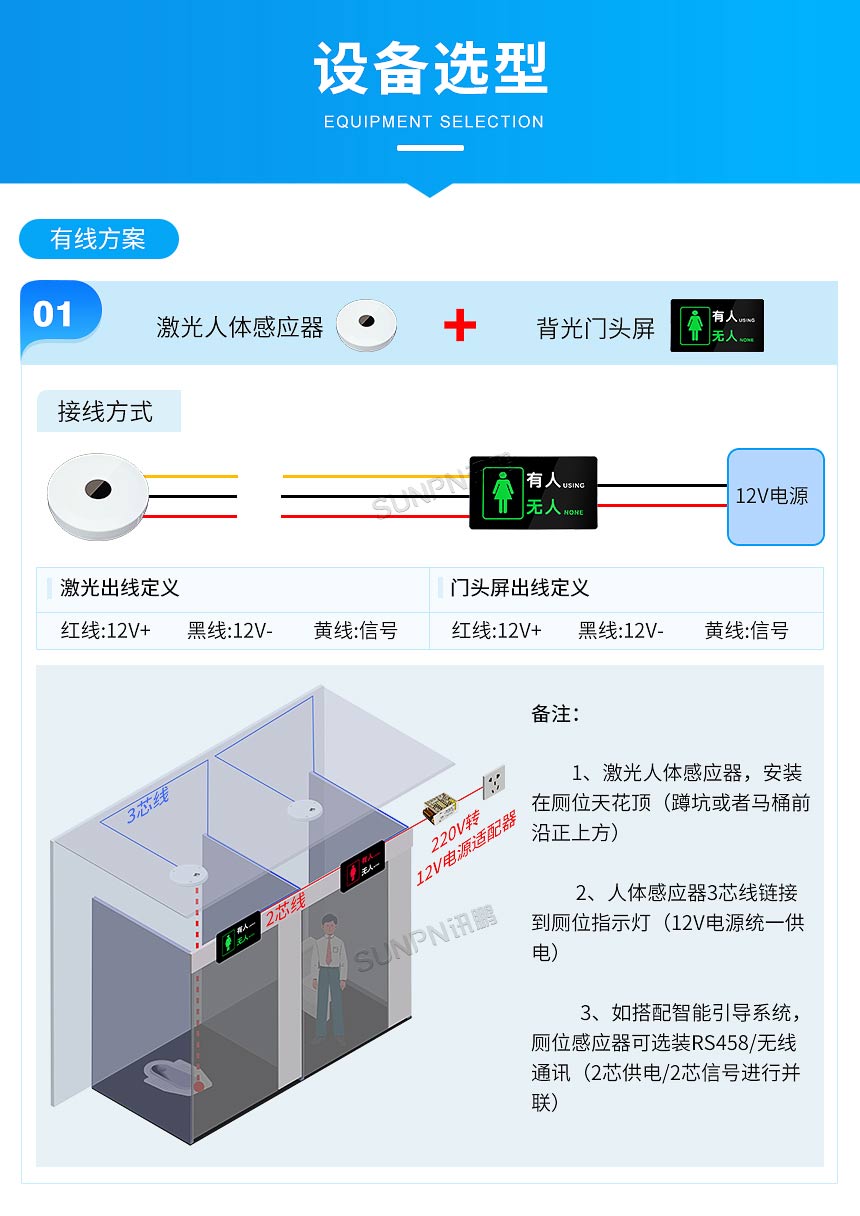 厕位有无人指示牌搭配有线方案 厕位有无人指示牌搭配有线方案