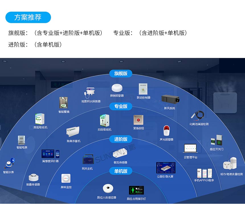 智慧公厕选型方案 智慧公厕选型方案