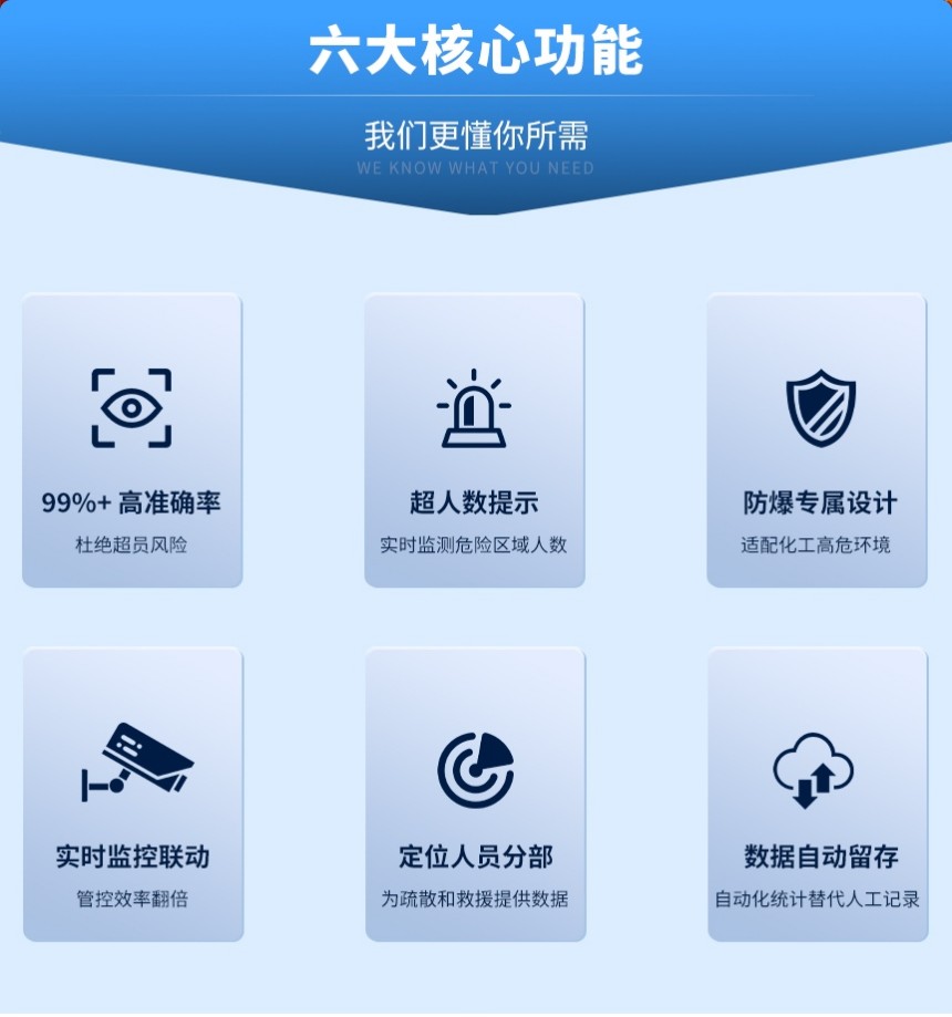 讯鹏防爆人数统计摄像机-核心功能