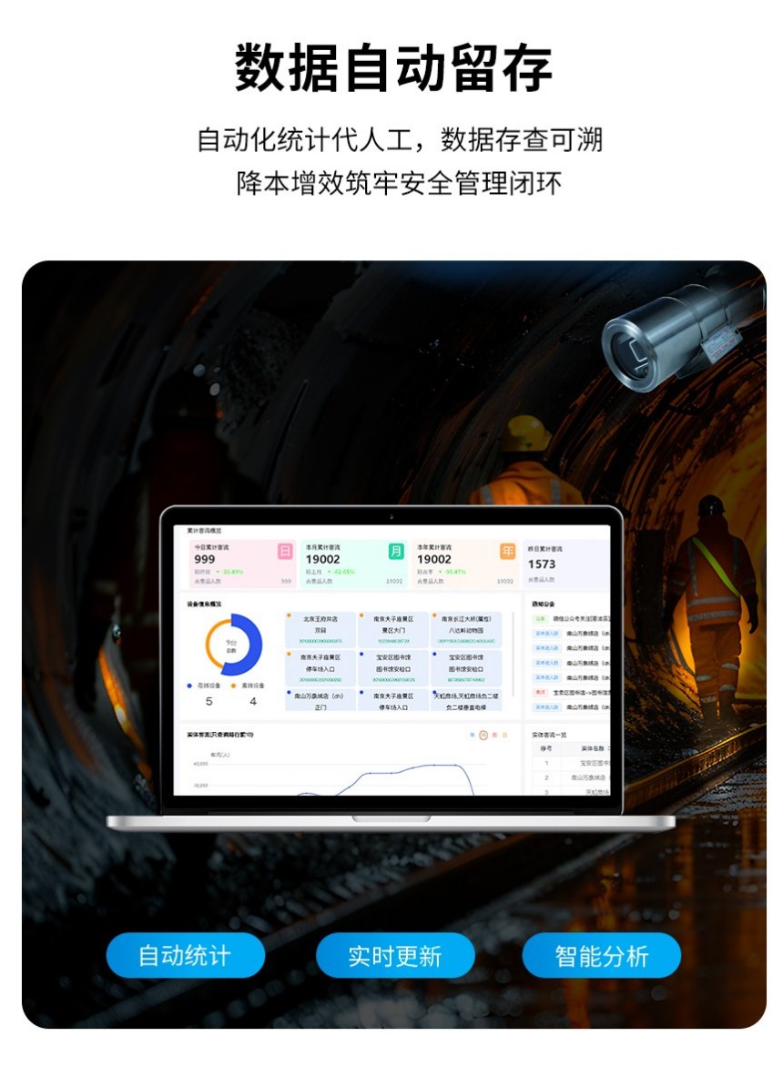 讯鹏防爆人数统计摄像机-云平台管理