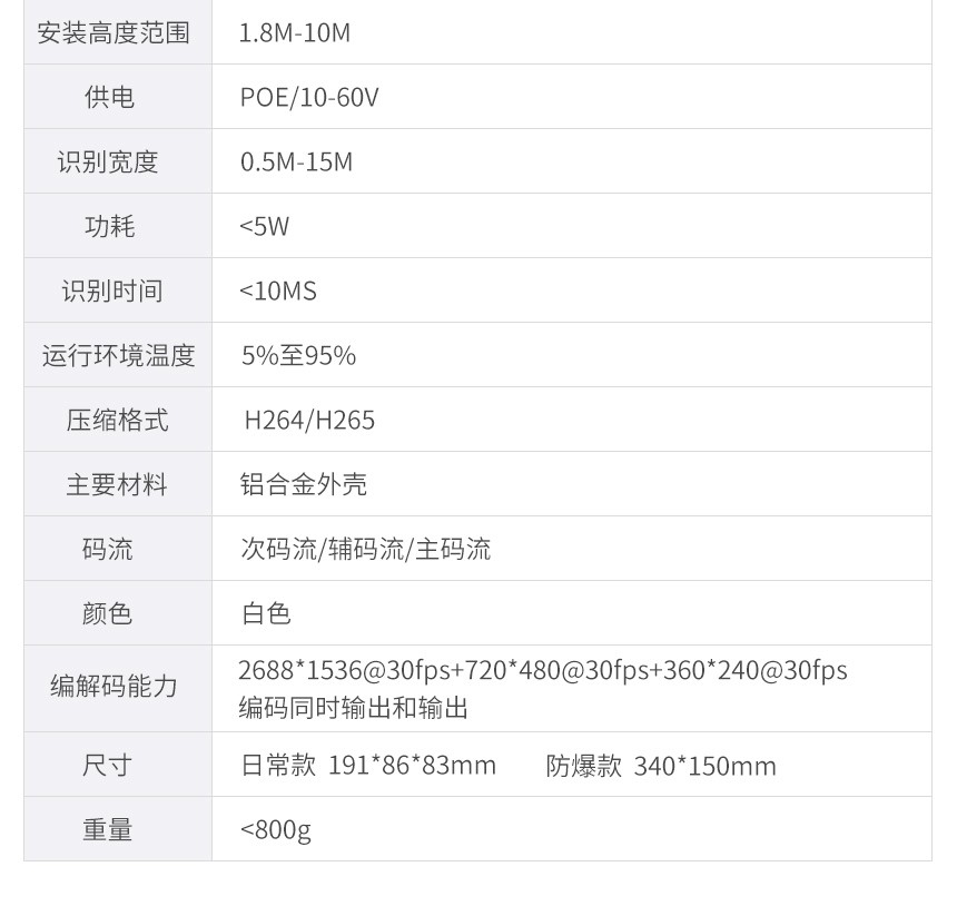 讯鹏科技防爆人数统计摄像机参数