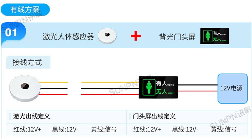 厕位有无人门头灯有线方案