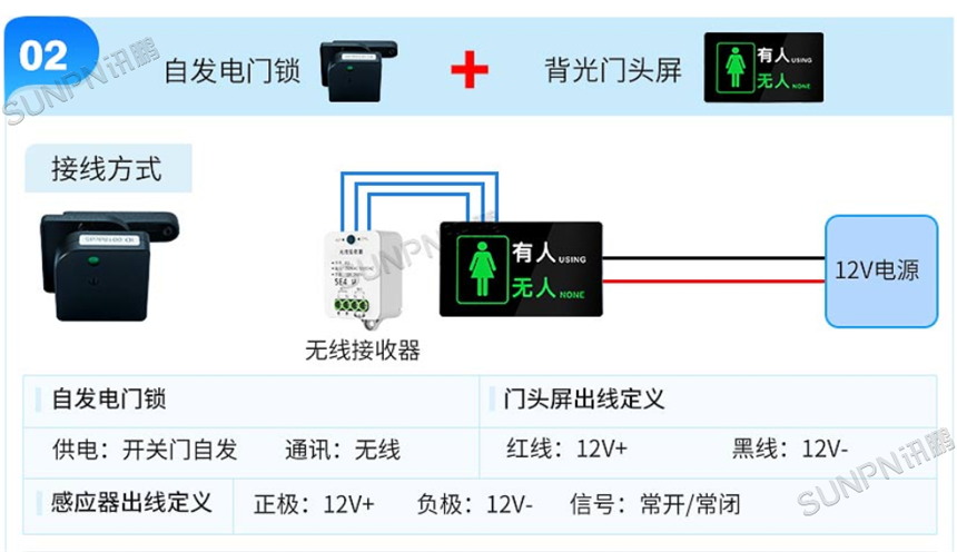 厕位有无人门头灯无线方案