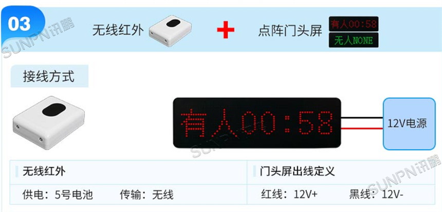厕位有无人门头灯无线方案