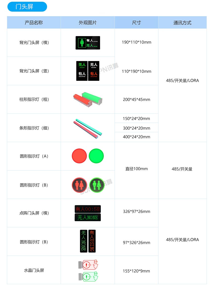 公厕有无人指示灯选型推荐