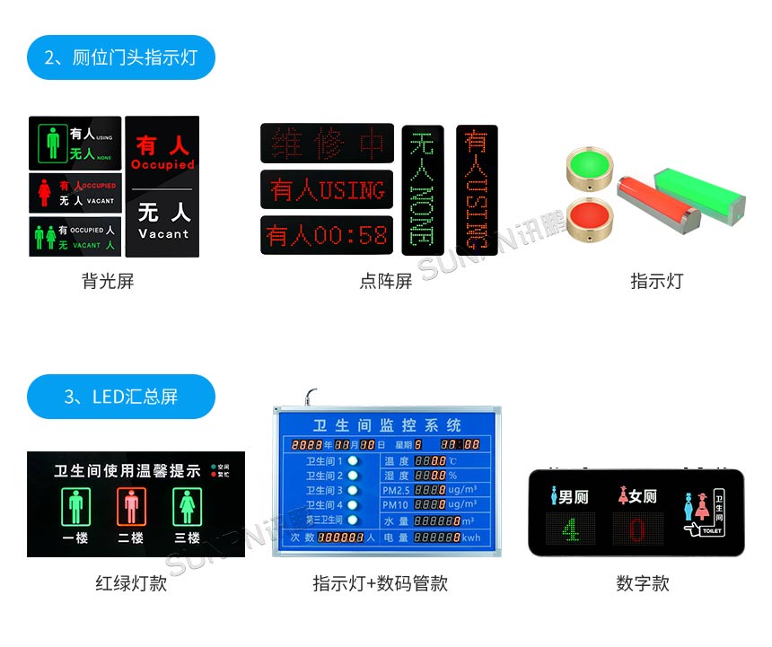 公厕有无人门头牌