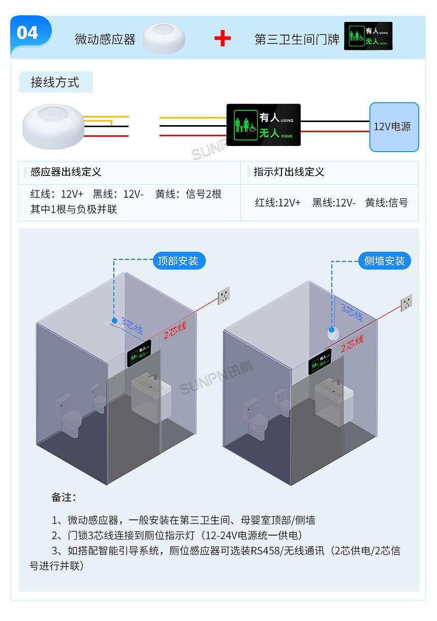 讯鹏智慧厕所有无人指示灯-安装布线