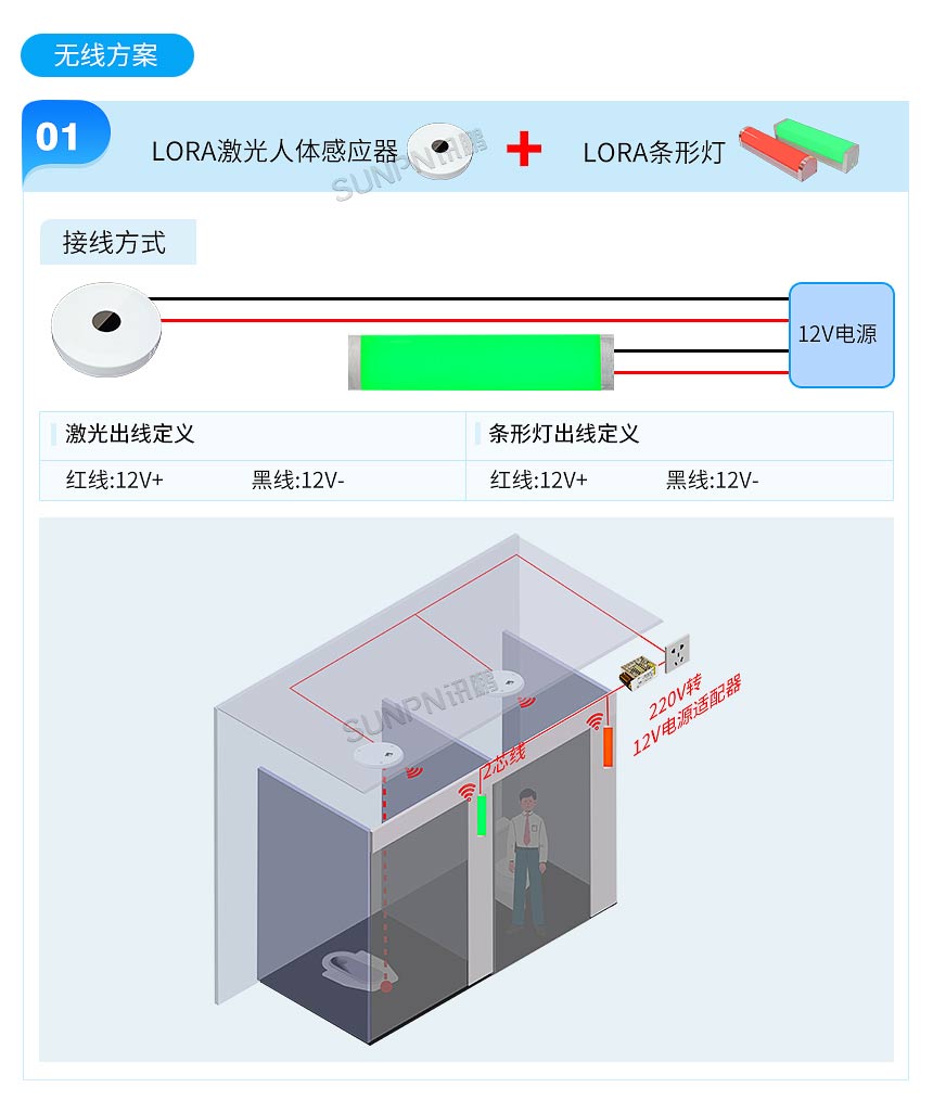 讯鹏智慧厕所有无人指示灯-安装布线