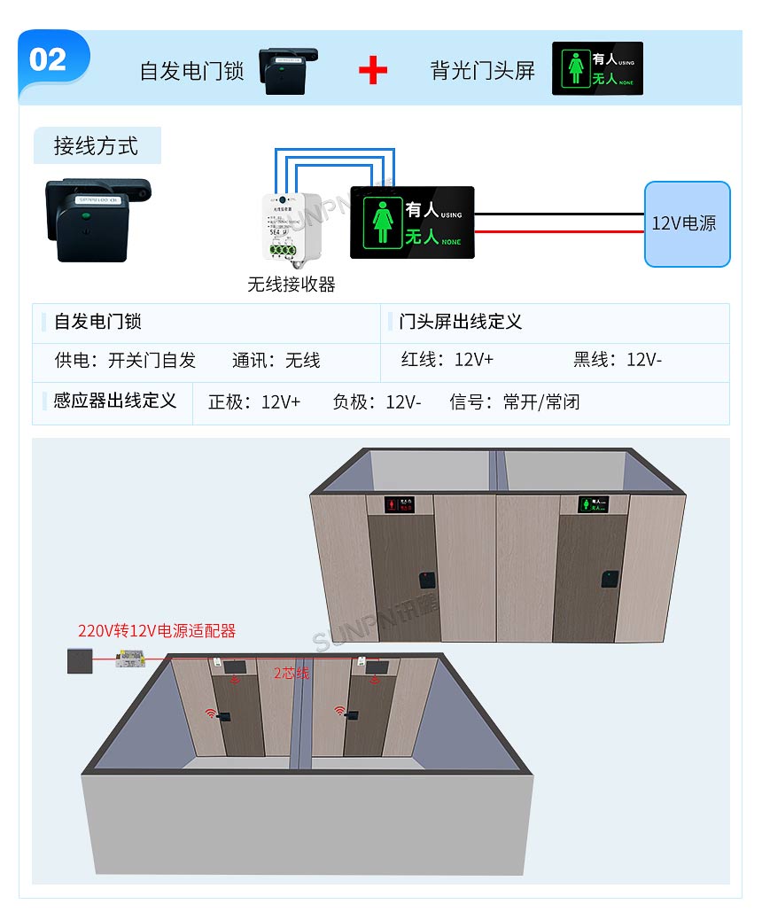 讯鹏智慧厕所有无人指示灯-安装布线