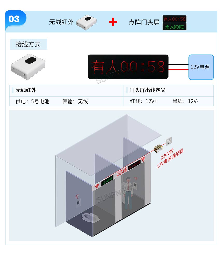 讯鹏智慧厕所有无人指示灯-安装布线