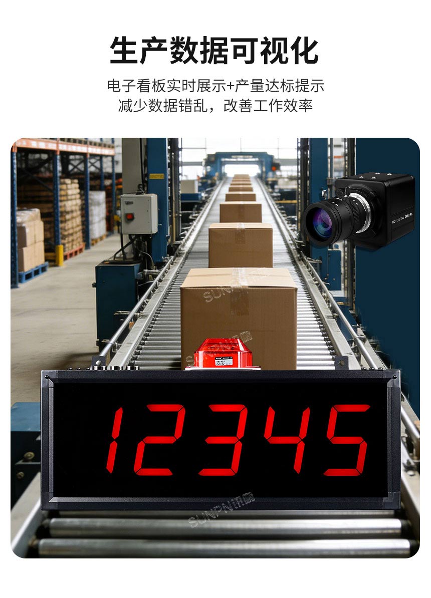 AI视觉计数器看板介绍