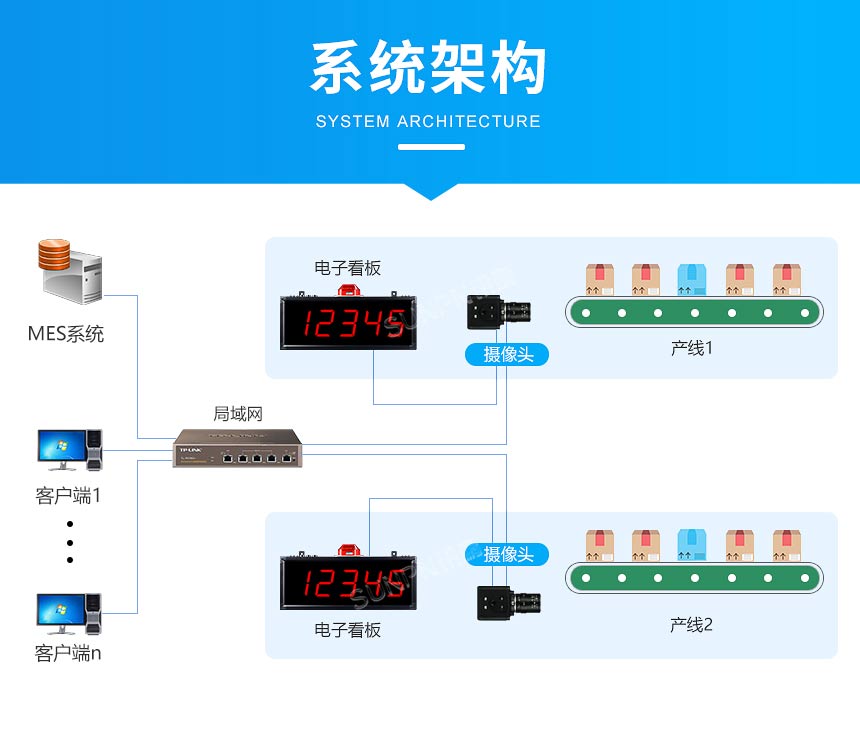 AI视觉计数器应用架构