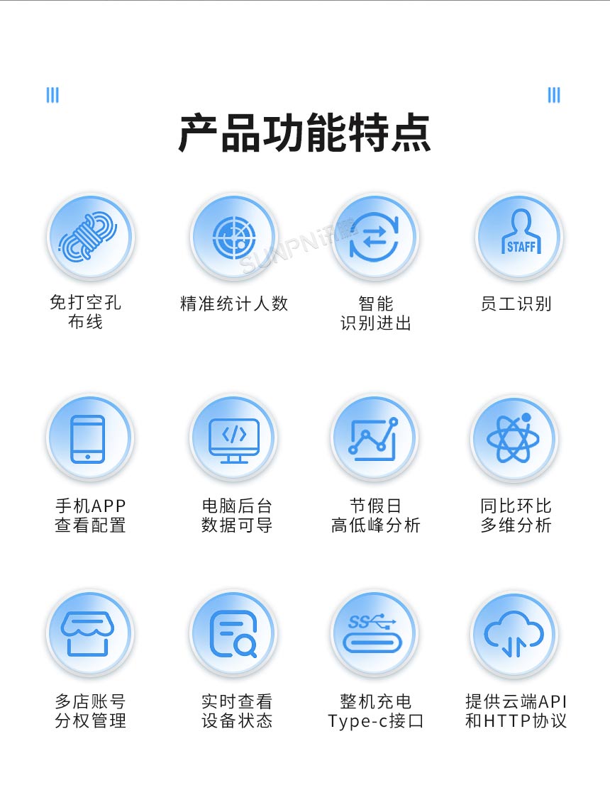 讯鹏3D双目客流摄像头(AI款)功能全面 讯鹏3D双目客流摄像头(AI款)功能全面
