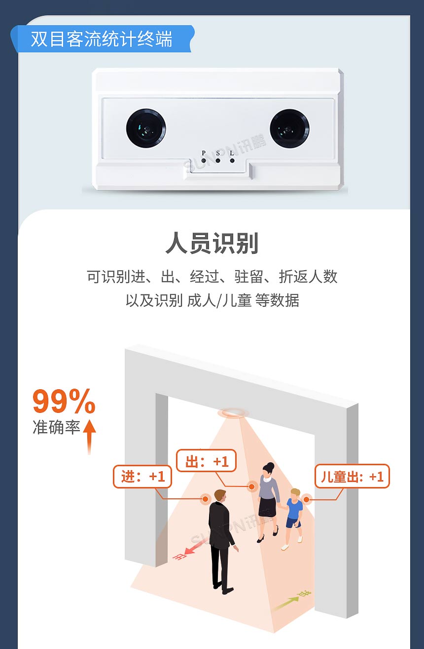讯鹏3D双目客流摄像头(AI款)高精度人员识别 讯鹏3D双目客流摄像头(AI款)高精度人员识别