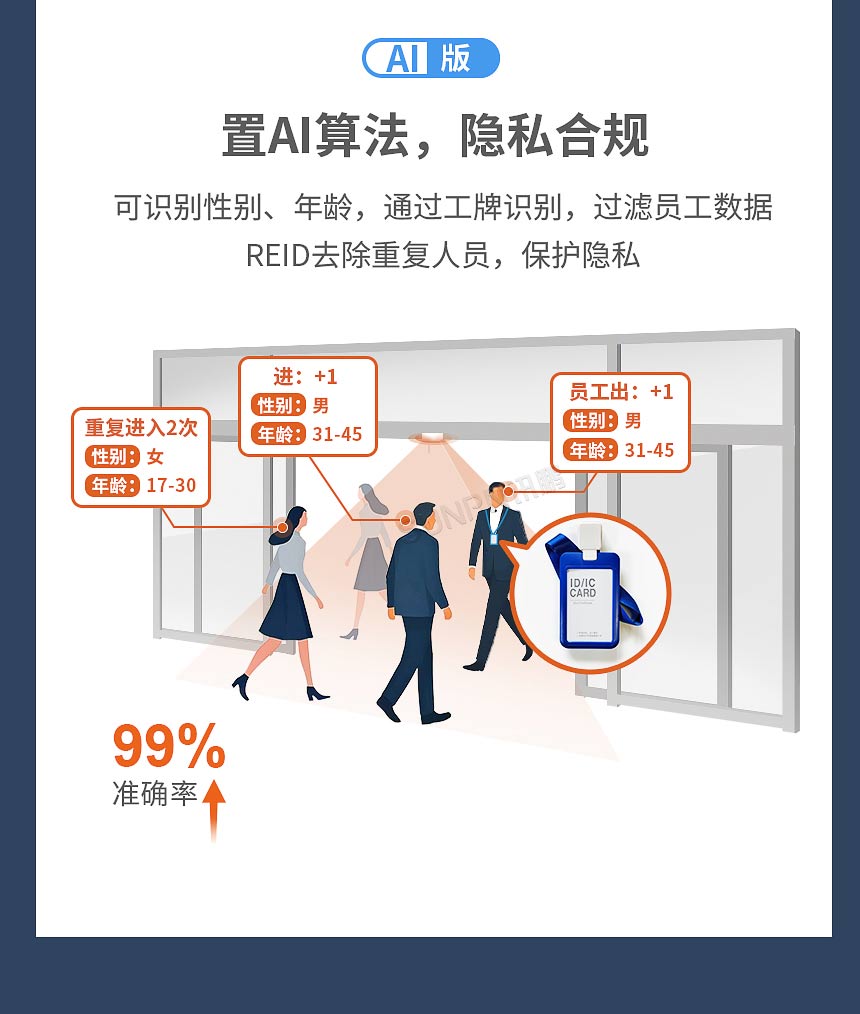 讯鹏3D双目客流摄像头AI算法赋能 讯鹏3D双目客流摄像头AI算法赋能