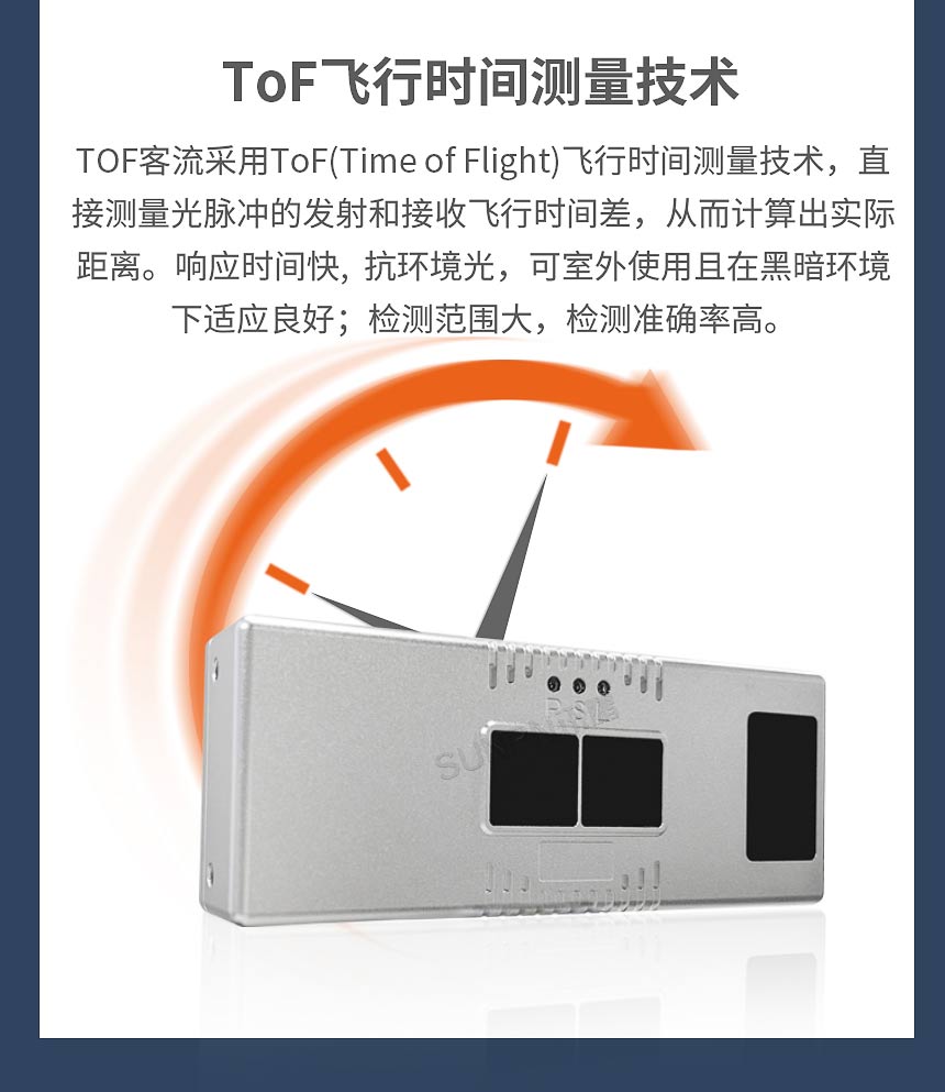 讯鹏客流统计终端TOF技术介绍 讯鹏客流统计终端TOF技术介绍