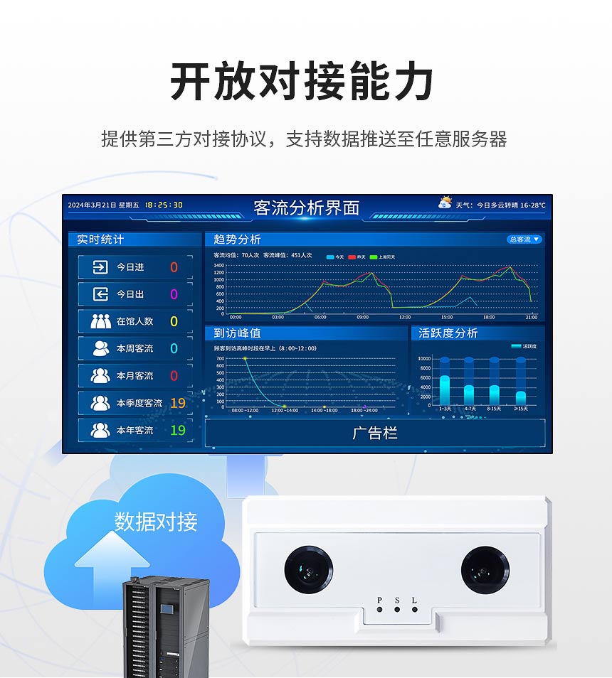 讯鹏客流统计分析系统开放对接 讯鹏客流统计分析系统开放对接