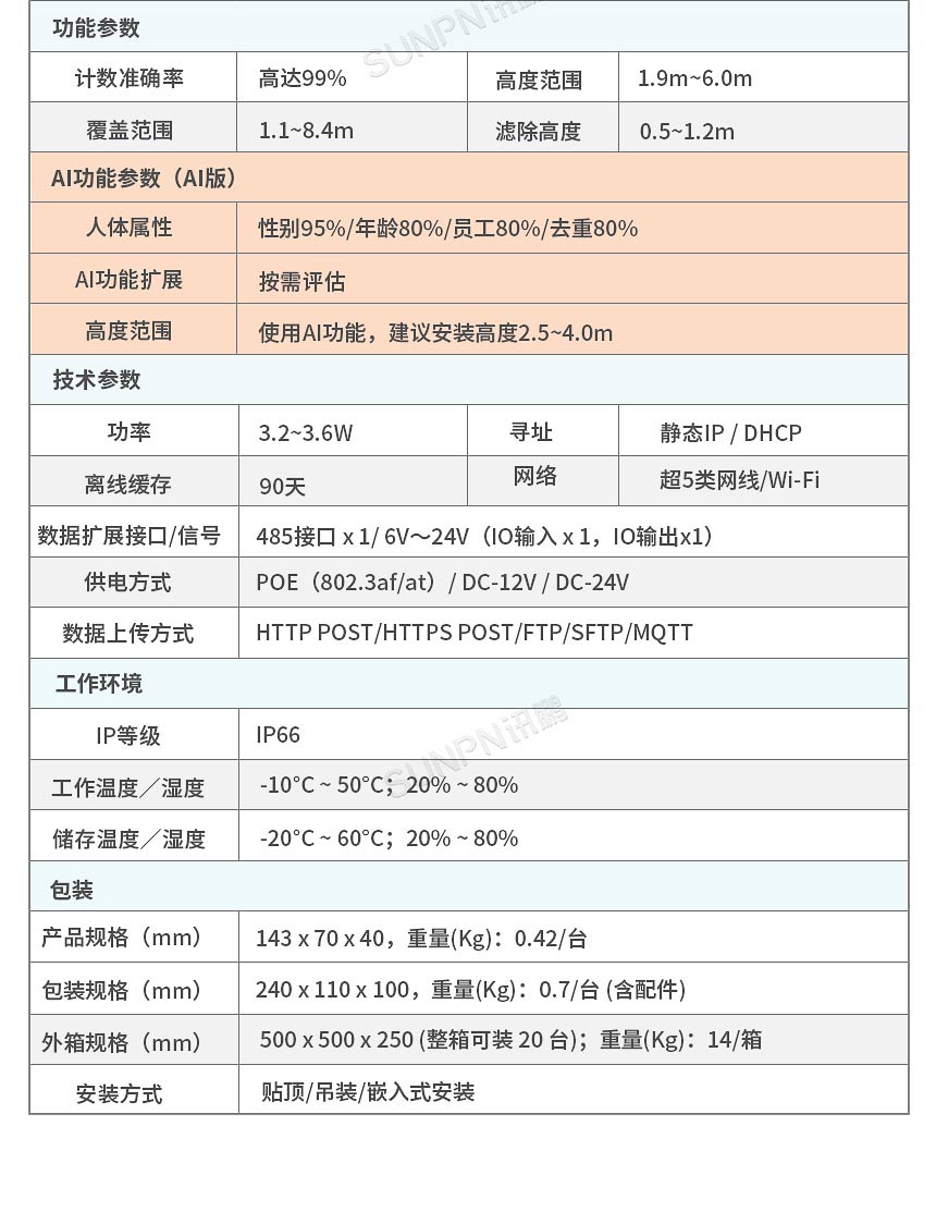 讯鹏客流统计分析系统硬件参数 讯鹏客流统计分析系统硬件参数