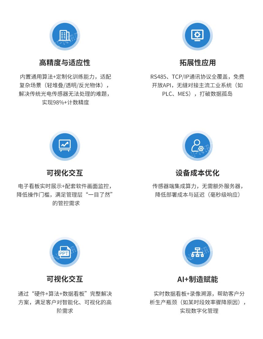 讯鹏AI视觉计数传感器介绍