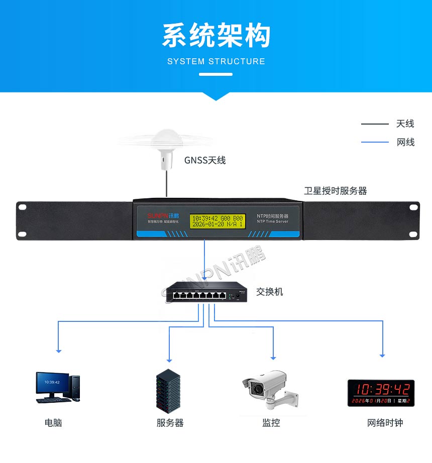 讯鹏NTP授时服务器-系统架构