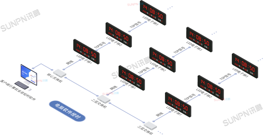 同步时钟系统校时方式