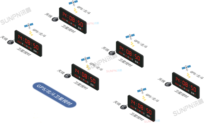 同步时钟系统校时方式