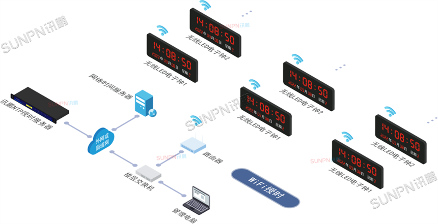 同步时钟系统校时方式