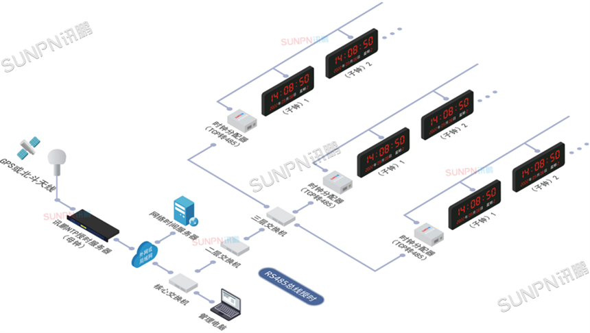 同步时钟系统校时方式