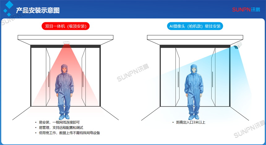 人员计数器安装方案