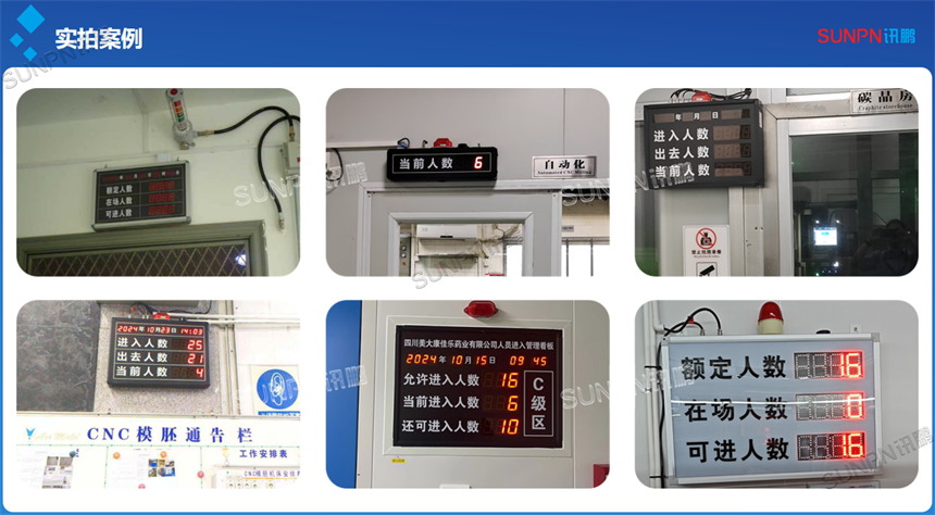 人员计数看板应用案例