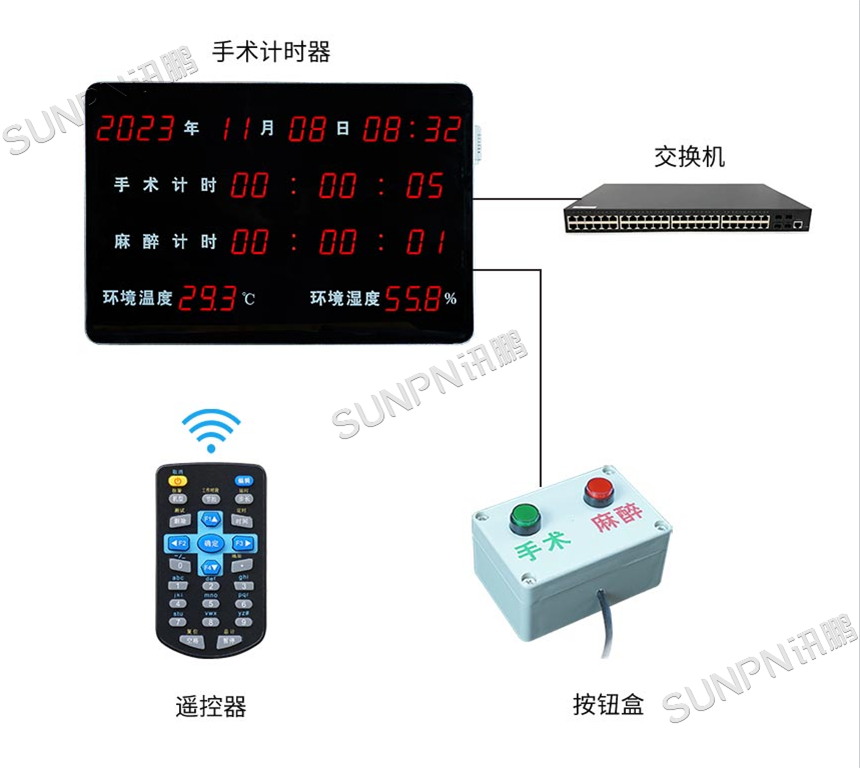手术室时钟架构
