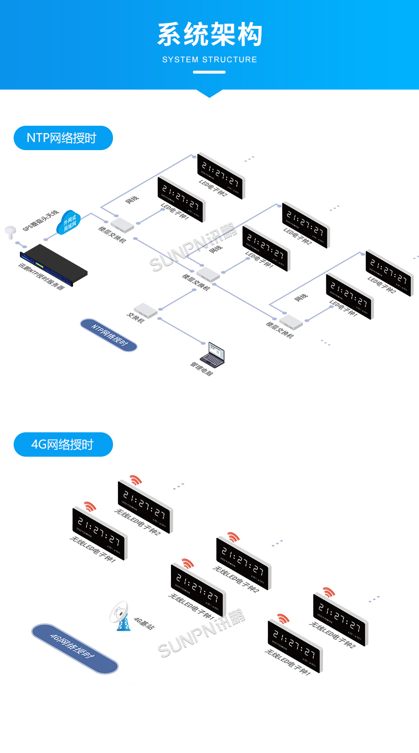 同步时钟系统架构 同步时钟系统架构