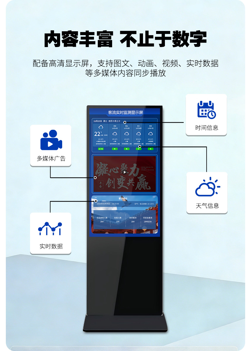客流统计一体机支持多媒体信息播放