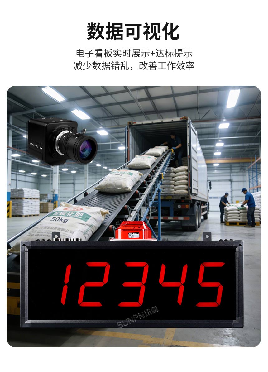 讯鹏仓储视觉计数算法-产量一目了然