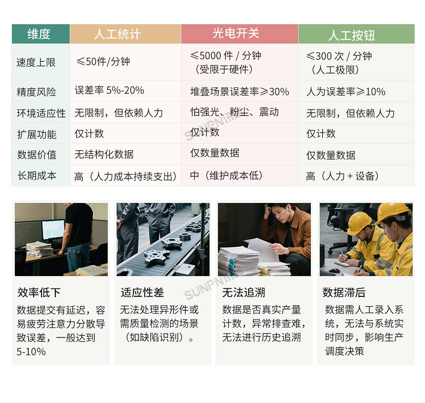 停车场车辆管理痛点
