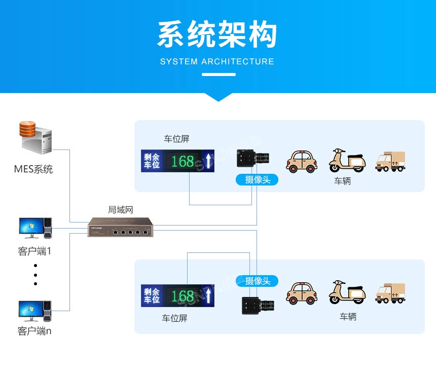 讯鹏车辆视觉计数系统架构