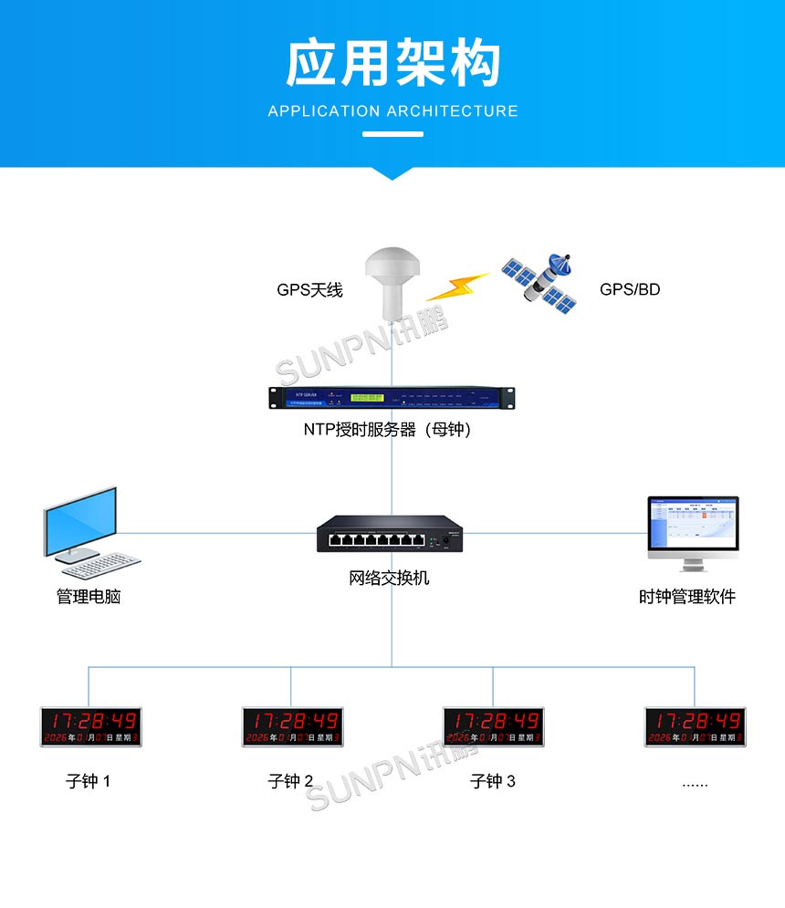 同步时钟系统架构