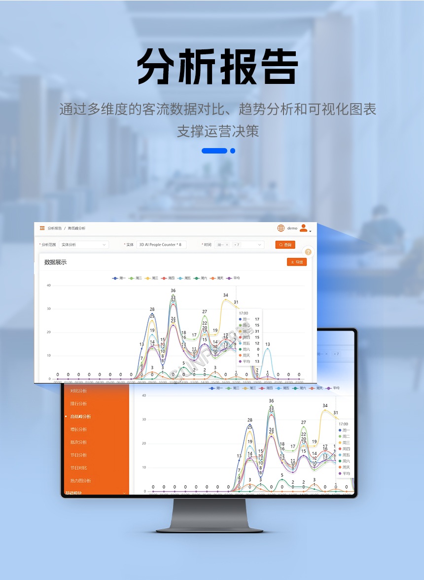 讯鹏客流AI分析云平台-多维度数据分析