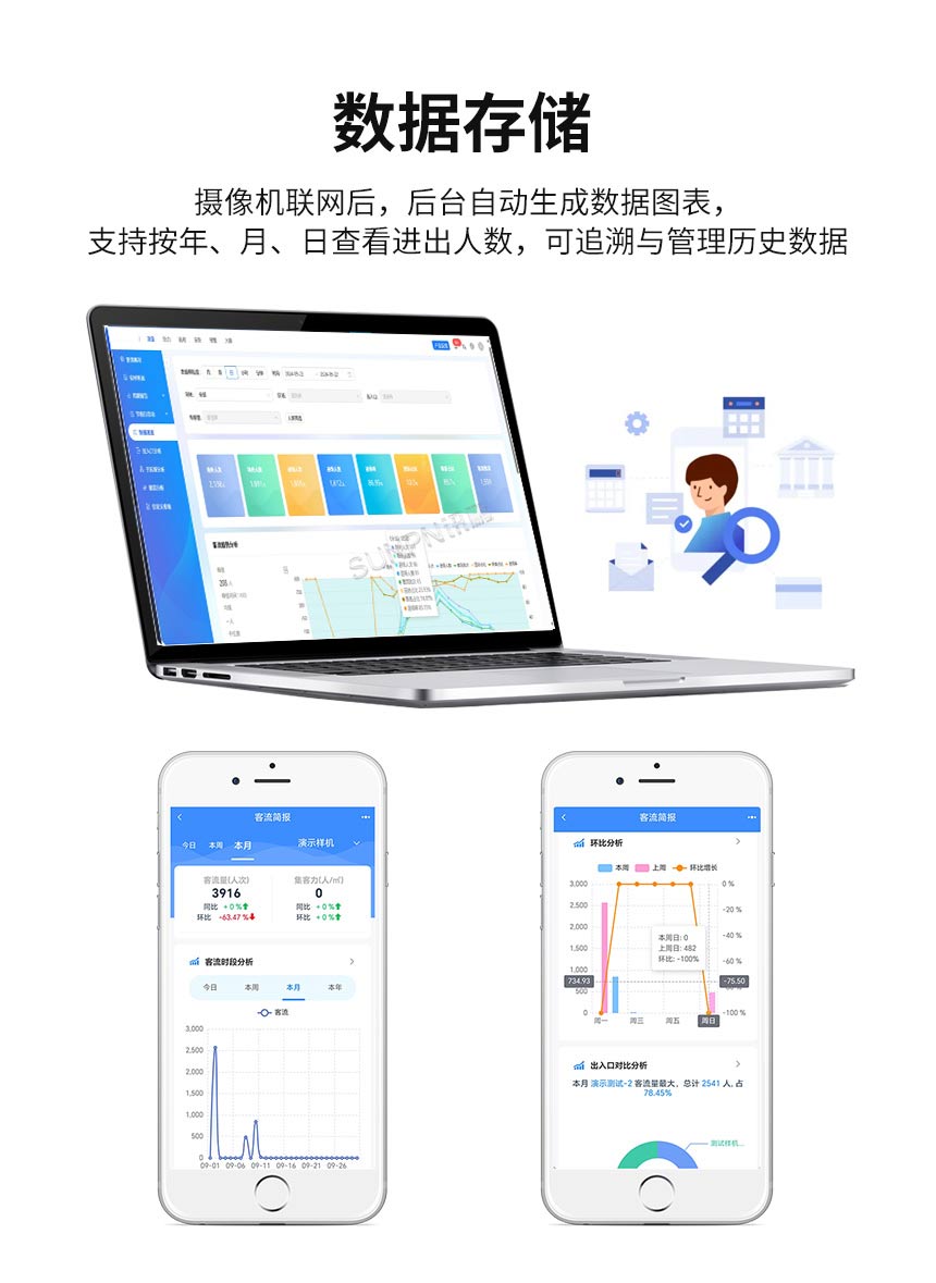 讯鹏客流统计分析后台-数据自动存储
