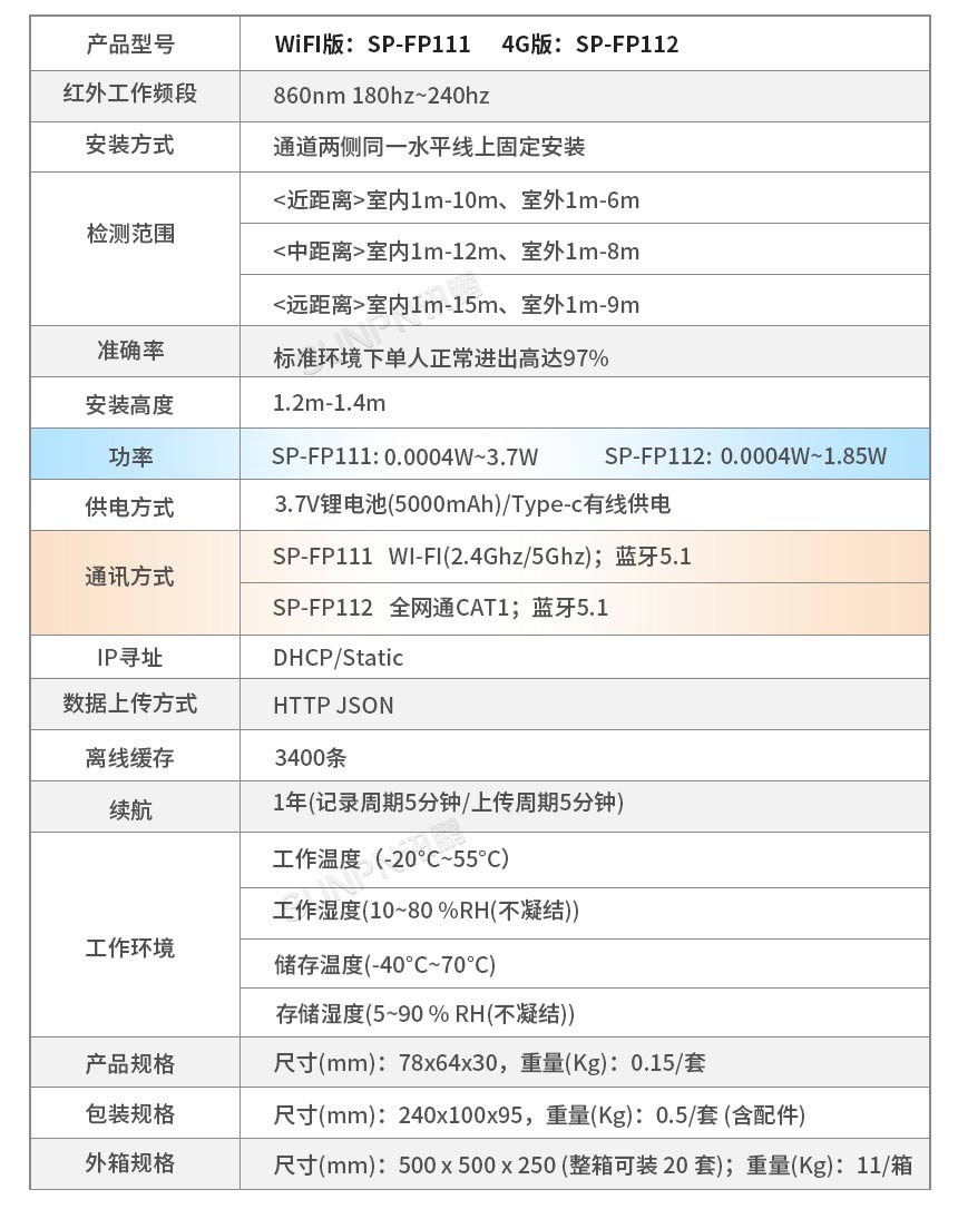 讯鹏客流统计分析系统硬件介绍